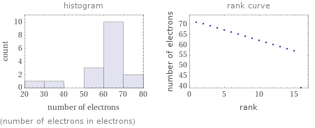   (number of electrons in electrons)