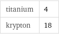 titanium | 4 krypton | 18