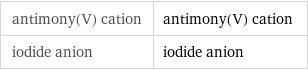 antimony(V) cation | antimony(V) cation iodide anion | iodide anion