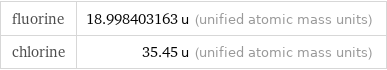 fluorine | 18.998403163 u (unified atomic mass units) chlorine | 35.45 u (unified atomic mass units)