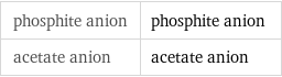 phosphite anion | phosphite anion acetate anion | acetate anion