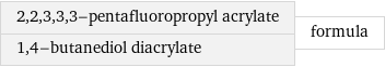 2, 2, 3, 3, 3-pentafluoropropyl acrylate 1, 4-butanediol diacrylate | formula