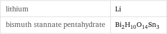 lithium | Li bismuth stannate pentahydrate | Bi_2H_10O_14Sn_3