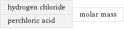 hydrogen chloride perchloric acid | molar mass