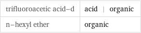 trifluoroacetic acid-d | acid | organic n-hexyl ether | organic