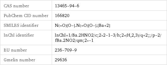 CAS number | 13465-94-6 PubChem CID number | 166820 SMILES identifier | N(=O)[O-].N(=O)[O-].[Ba+2] InChI identifier | InChI=1/Ba.2HNO2/c;2*2-1-3/h;2*(H, 2, 3)/q+2;;/p-2/fBa.2NO2/qm;2*-1 EU number | 236-709-9 Gmelin number | 29636