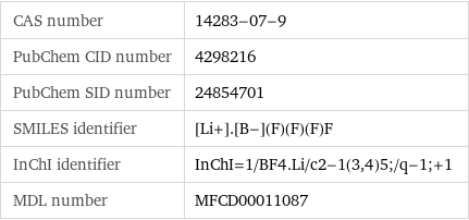 CAS number | 14283-07-9 PubChem CID number | 4298216 PubChem SID number | 24854701 SMILES identifier | [Li+].[B-](F)(F)(F)F InChI identifier | InChI=1/BF4.Li/c2-1(3, 4)5;/q-1;+1 MDL number | MFCD00011087