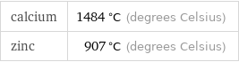 calcium | 1484 °C (degrees Celsius) zinc | 907 °C (degrees Celsius)