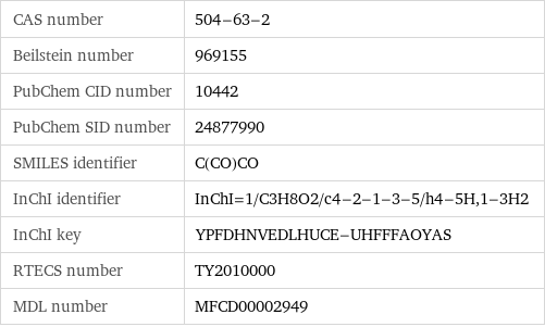 CAS number | 504-63-2 Beilstein number | 969155 PubChem CID number | 10442 PubChem SID number | 24877990 SMILES identifier | C(CO)CO InChI identifier | InChI=1/C3H8O2/c4-2-1-3-5/h4-5H, 1-3H2 InChI key | YPFDHNVEDLHUCE-UHFFFAOYAS RTECS number | TY2010000 MDL number | MFCD00002949