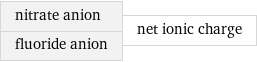 nitrate anion fluoride anion | net ionic charge