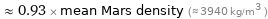  ≈ 0.93 × mean Mars density (≈ 3940 kg/m^3 )