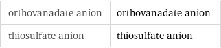 orthovanadate anion | orthovanadate anion thiosulfate anion | thiosulfate anion