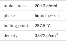 molar mass | 204.3 g/mol phase | liquid (at STP) boiling point | 257.5 °C density | 0.972 g/cm^3