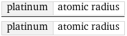 platinum | atomic radius/platinum | atomic radius