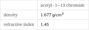  | acetyl-1-13 cbromide density | 1.677 g/cm^3 refractive index | 1.45