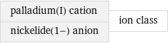 palladium(I) cation nickelide(1-) anion | ion class