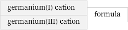 germanium(I) cation germanium(III) cation | formula