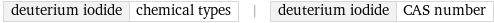 deuterium iodide | chemical types | deuterium iodide | CAS number