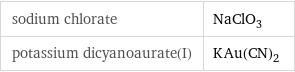 sodium chlorate | NaClO_3 potassium dicyanoaurate(I) | KAu(CN)_2