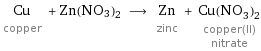 Cu copper + Zn(NO3)2 ⟶ Zn zinc + Cu(NO_3)_2 copper(II) nitrate