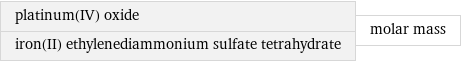 platinum(IV) oxide iron(II) ethylenediammonium sulfate tetrahydrate | molar mass