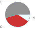 Mass fraction pie chart