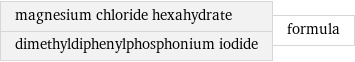 magnesium chloride hexahydrate dimethyldiphenylphosphonium iodide | formula