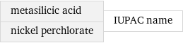 metasilicic acid nickel perchlorate | IUPAC name