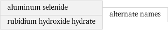 aluminum selenide rubidium hydroxide hydrate | alternate names