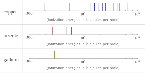 Reactivity