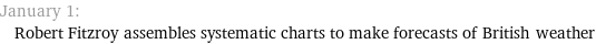 January 1: Robert Fitzroy assembles systematic charts to make forecasts of British weather