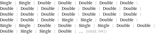 Single | Single | Double | Double | Double | Double | Double | Double | Double | Double | Double | Double | Double | Double | Double | Double | Double | Double | Double | Double | Double | Double | Double | Double | Single | Single | Double | Double | Single | Single | Double | Double | Single | Single | Double | Double | Double | Single | Single | Double | ... (total: 641)