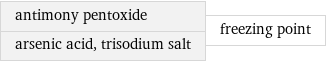 antimony pentoxide arsenic acid, trisodium salt | freezing point