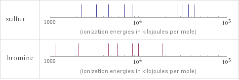 Reactivity