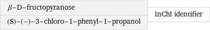 β-D-fructopyranose (S)-(-)-3-chloro-1-phenyl-1-propanol | InChI identifier