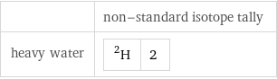  | non-standard isotope tally heavy water | H-2 | 2