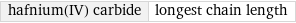 hafnium(IV) carbide | longest chain length