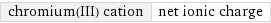 chromium(III) cation | net ionic charge