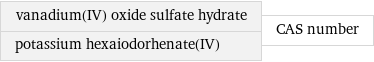 vanadium(IV) oxide sulfate hydrate potassium hexaiodorhenate(IV) | CAS number