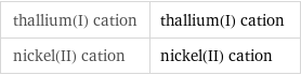 thallium(I) cation | thallium(I) cation nickel(II) cation | nickel(II) cation