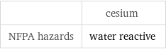  | cesium NFPA hazards | water reactive