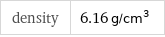 density | 6.16 g/cm^3