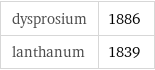 dysprosium | 1886 lanthanum | 1839