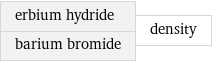 erbium hydride barium bromide | density