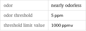 odor | nearly odorless odor threshold | 5 ppm threshold limit value | 1000 ppmv