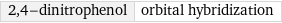 2, 4-dinitrophenol | orbital hybridization