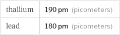 thallium | 190 pm (picometers) lead | 180 pm (picometers)