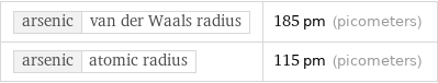 arsenic | van der Waals radius | 185 pm (picometers) arsenic | atomic radius | 115 pm (picometers)