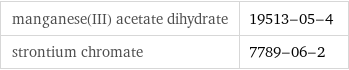 manganese(III) acetate dihydrate | 19513-05-4 strontium chromate | 7789-06-2