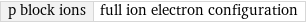 p block ions | full ion electron configuration